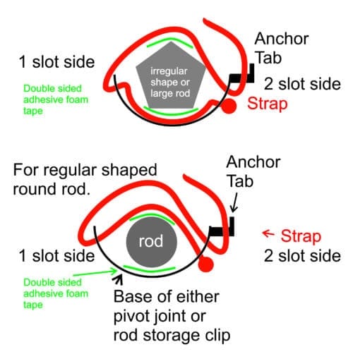 Doc’s Nugget Stalker™ SAGA™ Swing Assist Guide Arm